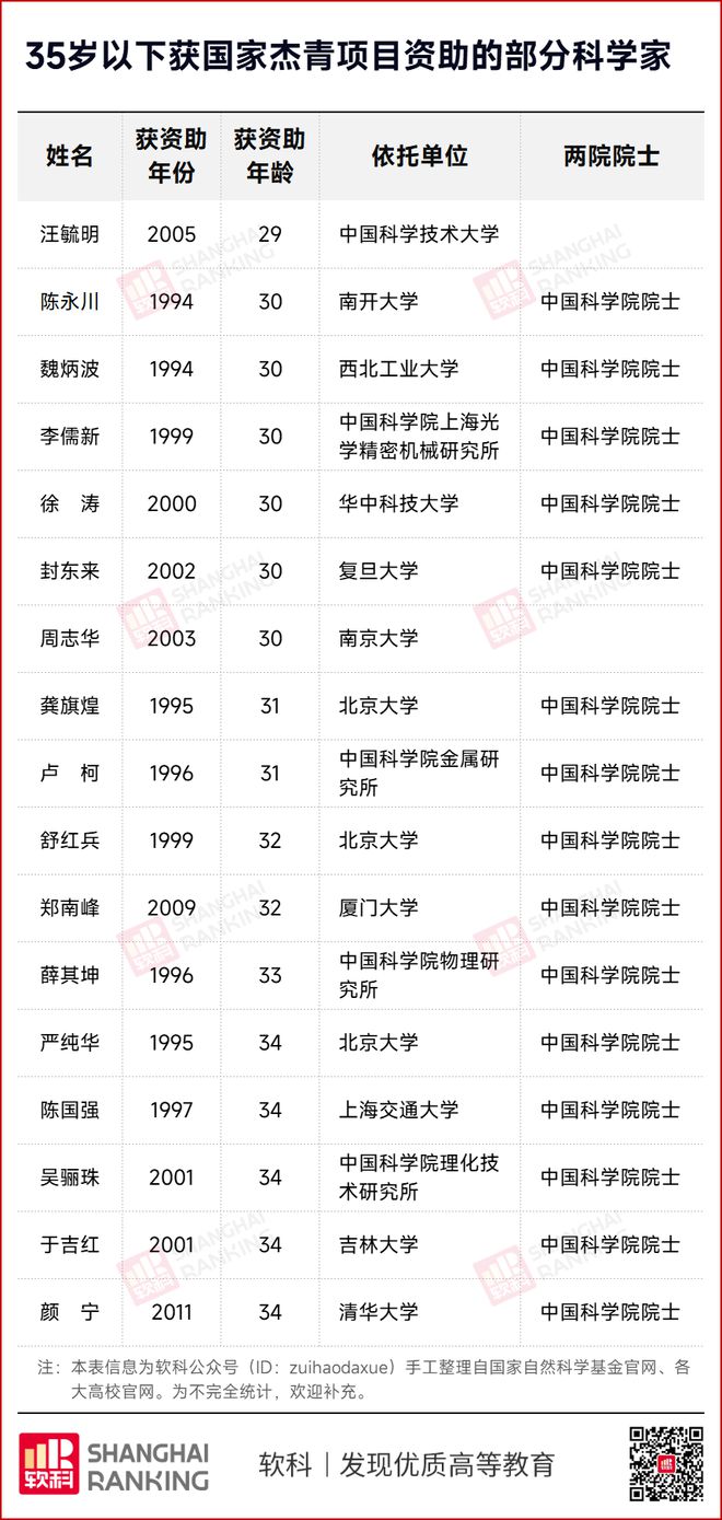 30岁国家杰青！龙8国际龙8网站