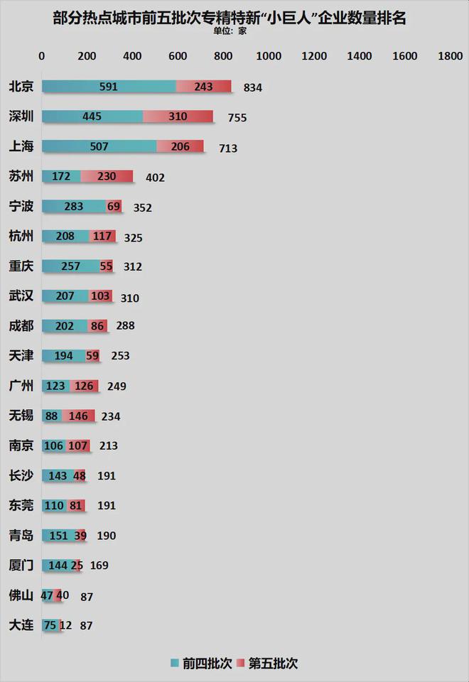 宁波正式超天津了！龙8体育入口官宣！(图3)