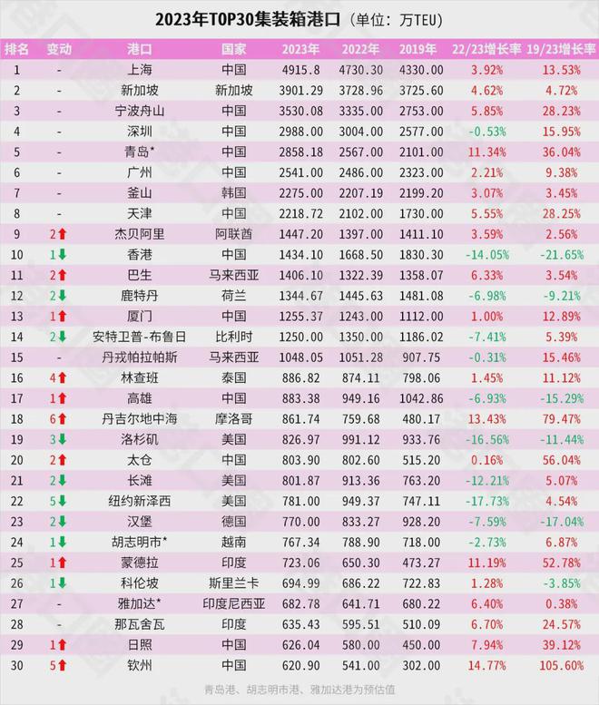 宁波正式超天津了！龙8体育入口官宣！(图4)