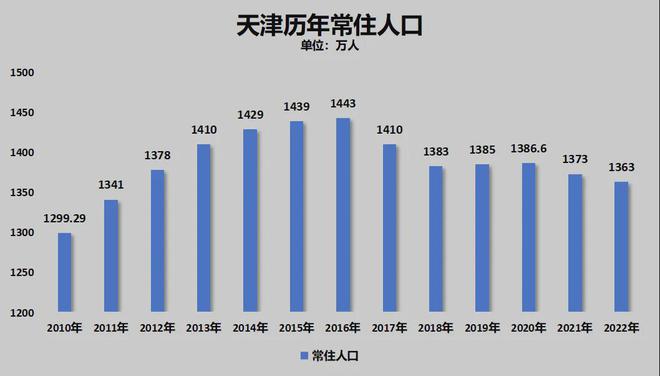 宁波正式超天津了！龙8体育入口官宣！(图6)