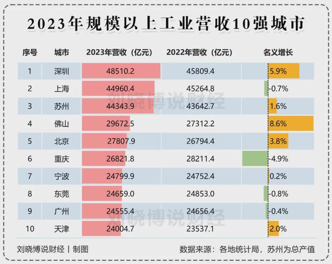 宁波正式超天津了！龙8体育入口官宣！(图5)