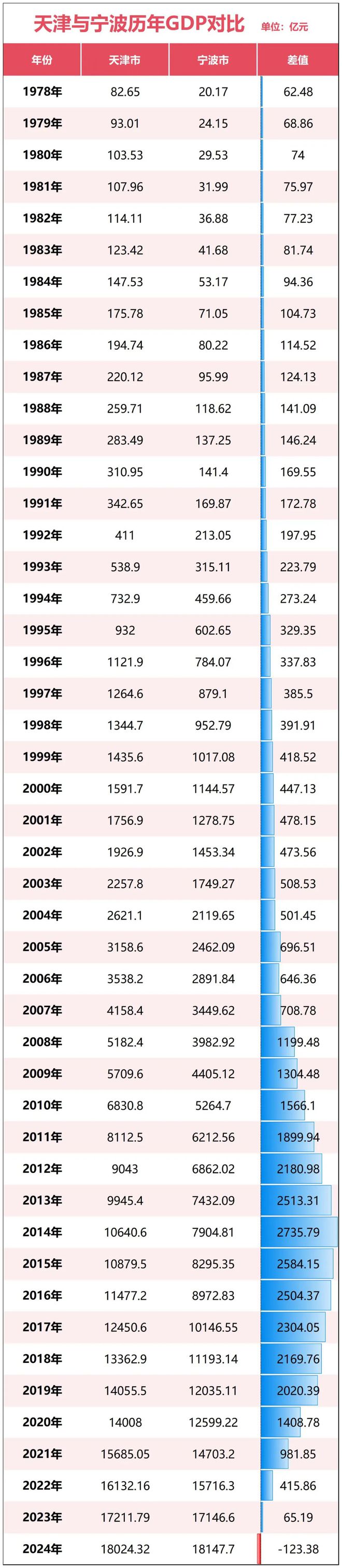 宁波正式超天津了！龙8体育入口官宣！(图8)