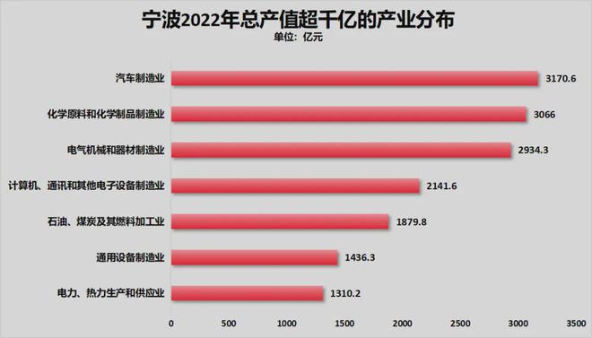 宁波正式超天津了！龙8体育入口官宣！(图11)