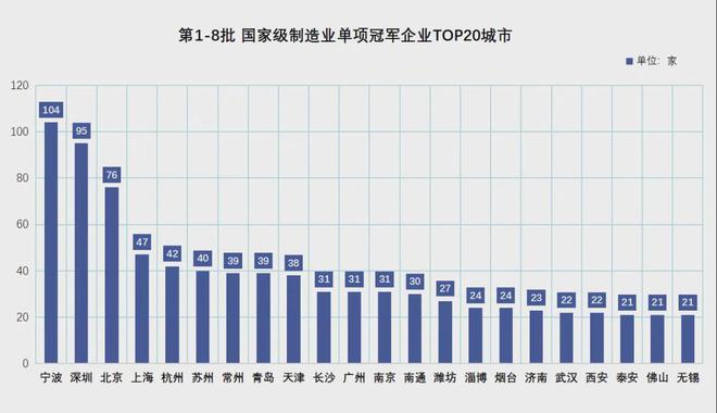 宁波正式超天津了！龙8体育入口官宣！(图10)