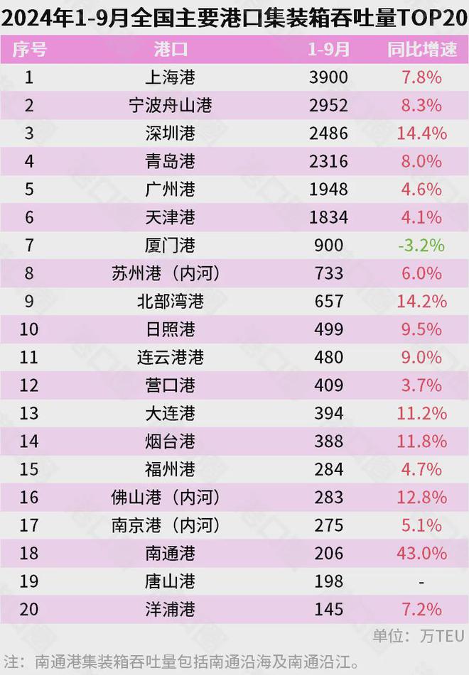 宁波正式超天津了！龙8体育入口官宣！(图15)
