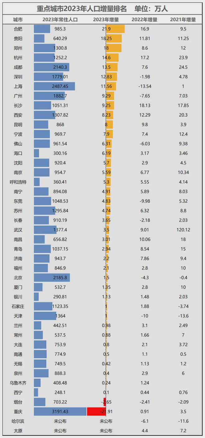 宁波正式超天津了！龙8体育入口官宣！(图13)