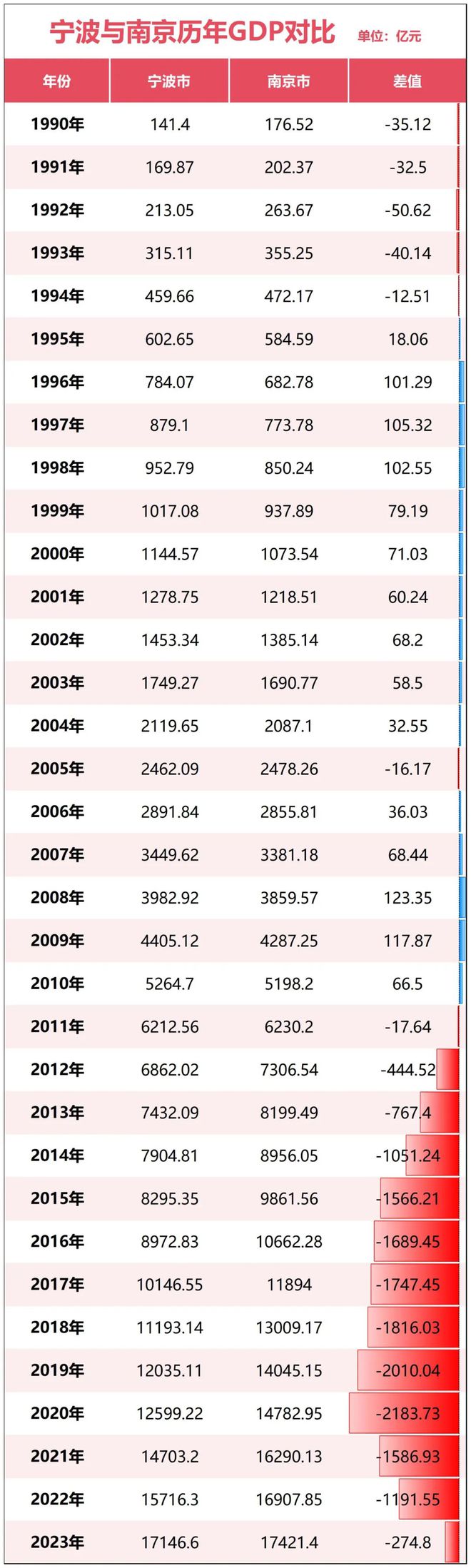 宁波正式超天津了！龙8体育入口官宣！(图12)